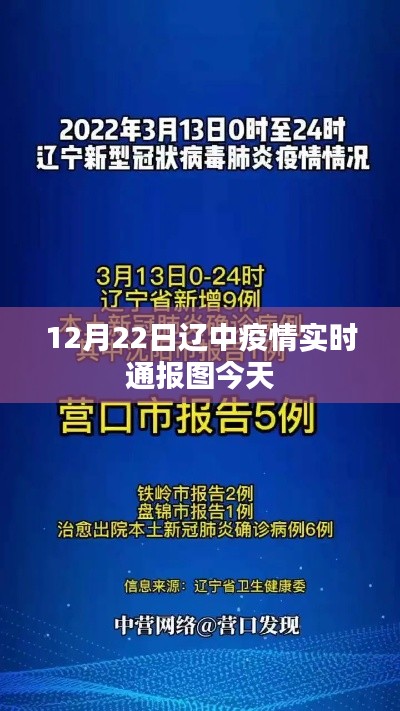 辽中疫情最新实时通报数据（今日更新）