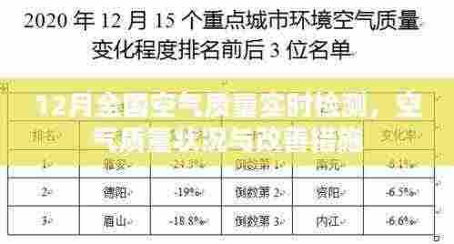 空气质量实时监测报告，全国空气质量状况与改善措施
