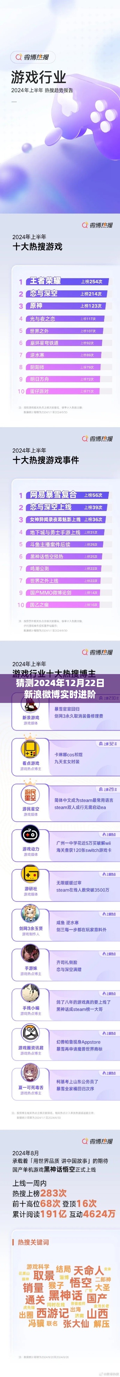 微博实时进阶预测,未来日期揭秘微博新动向