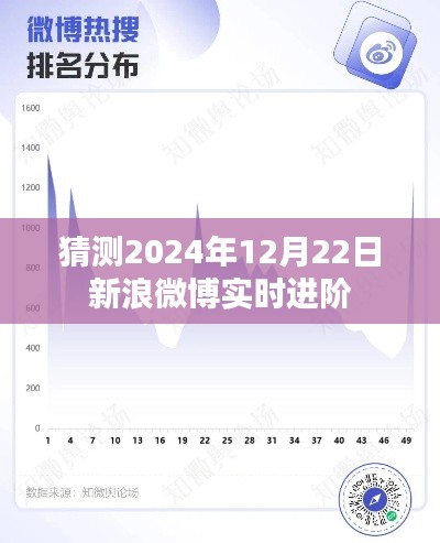 微博实时进阶预测,未来日期揭秘微博新动向