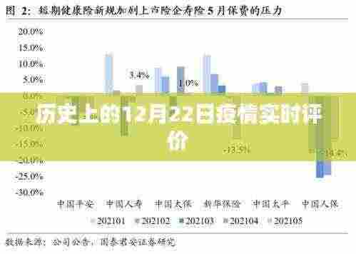 历史上的疫情拐点,12月22日实时评价