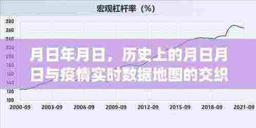 月日月日历史与疫情数据地图交织,时空交汇观察