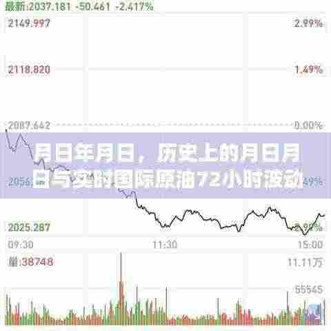 历史月日月日与国际原油72小时波动图解析