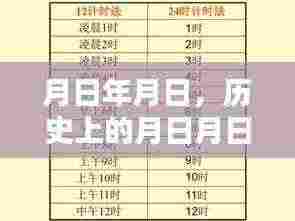 历史上的月日月日与实时检测策略,电流检测达20路