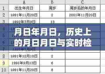 历史上的月日月日与实时检测策略，电流检测达20路