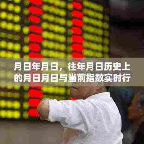 历史月日行情与当前指数实时行情猜测