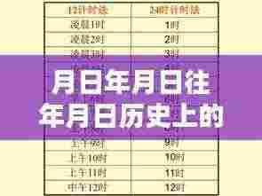 历史月日月日揭秘,猜测与实时补丁分析