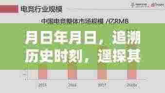 时光追溯与遥探，历史时刻及其他城市实时监控