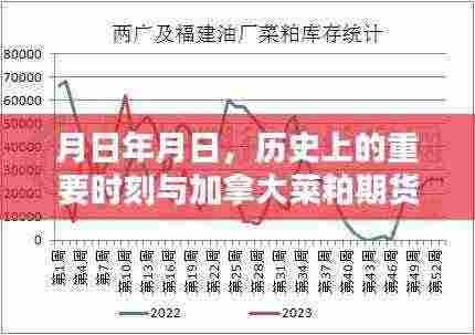 历史重要时刻与加拿大菜粕期货行情实时追踪