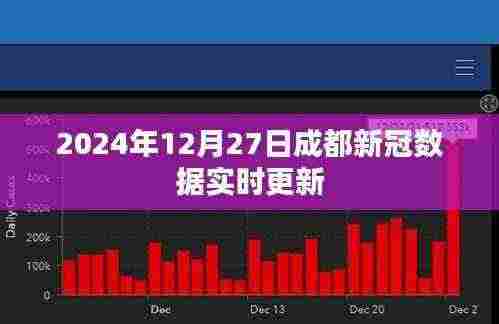 成都新冠数据实时更新(截至2024年12月27日)