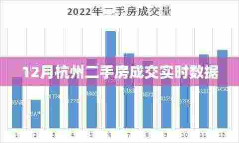 杭州十二月二手房成交数据实时更新