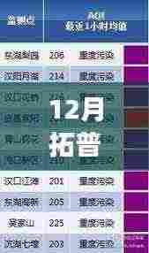 拓普康GM52实时监测系统，12月性能监测新选择