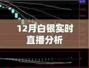 白银市场实时分析直播解读