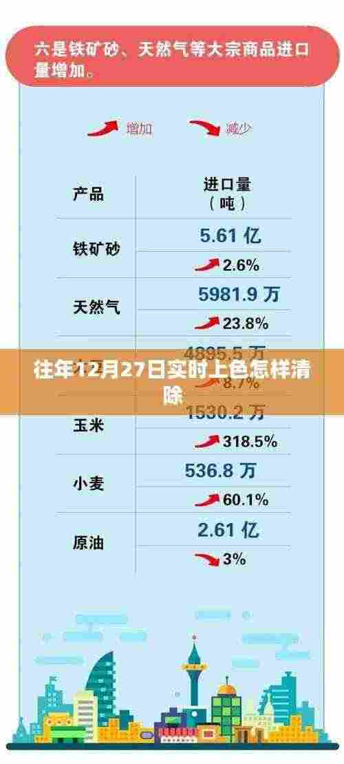 往年12月27日实时上色清除教程