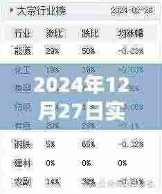 2024年12月27日Excel实时更新操作指南