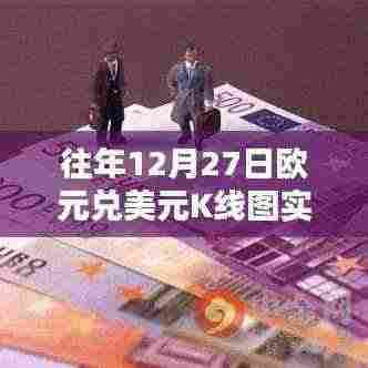 欧元兑美元K线图实时走势分析往年12月27日数据