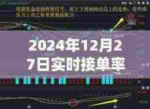 洞悉未来行业趋势，接单率分析与应对策略（实时更新）