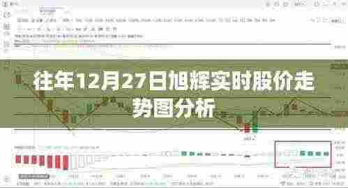 旭辉集团股价走势图分析,历年年末表现回顾