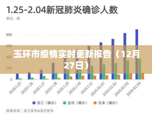 玉环市最新疫情报告(每日更新)
