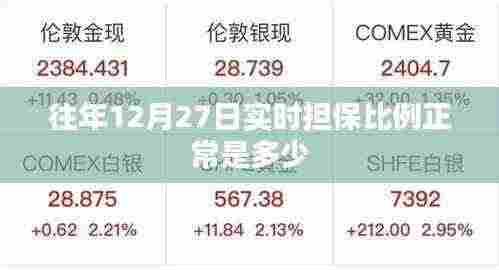 关于往年12月27日实时担保比例的常识解答