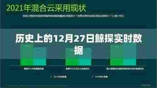 历史上的十二月二十七日鲸探数据解析