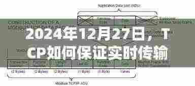 TCP实时传输保障策略解析
