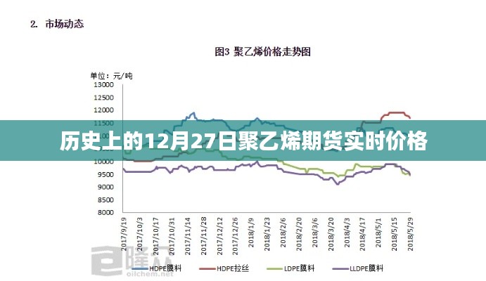 历史上的聚乙烯期货实时价格变动分析