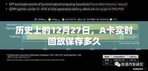 关于A卡实时回放保存时长揭秘，历史日期的背后真相