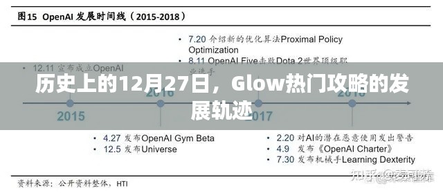 历史上的12月27日,Glow热门攻略诞生与发展轨迹揭秘