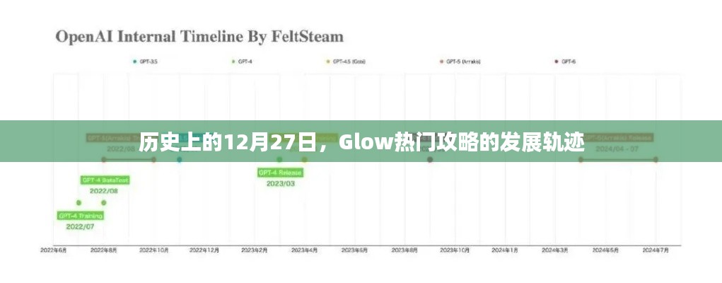 历史上的12月27日,Glow热门攻略诞生与发展轨迹揭秘