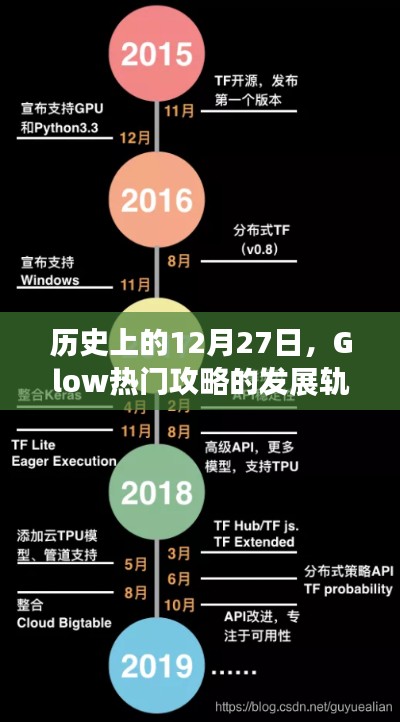 历史上的12月27日,Glow热门攻略诞生与发展轨迹揭秘