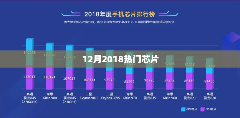 揭秘热门芯片,揭秘行业趋势