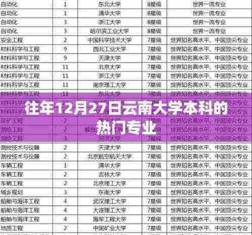 云南大学热门本科专业往年招生概览