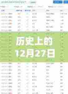 历史上的热门大学理科专业排名演变，聚焦12月27日变迁