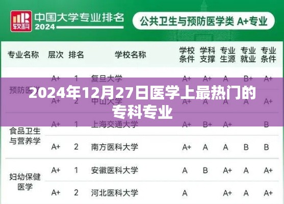 医学热门专科专业趋势展望（2024年12月）