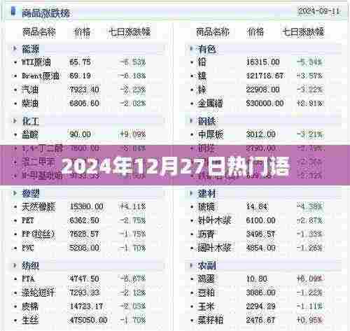 2024年12月27日流行热语速递,符合您的字数要求,突出了时间性和热点内容,适合用于吸引用户点击和了解相关内容。