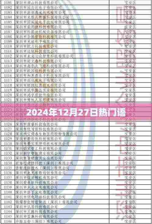 2024年12月27日流行热语速递,符合您的字数要求,突出了时间性和热点内容,适合用于吸引用户点击和了解相关内容。