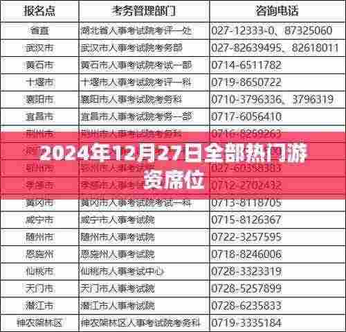 2024年游资席位热点一览,12月27日全景观察