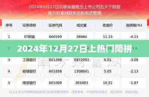 简拼热潮来袭,2024年12月27日热门时刻揭秘