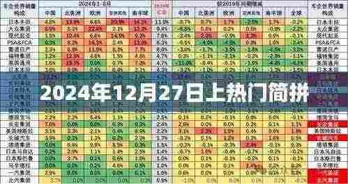 简拼热潮来袭,2024年12月27日热门时刻揭秘