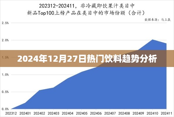 2024年饮料趋势解析,热门饮品展望