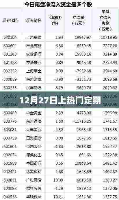 12月27日热门事件定期盘点
