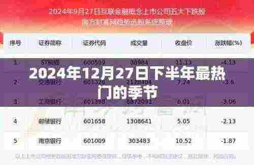 2024年冬季热门时尚潮流展望