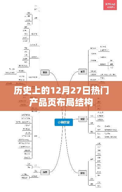 12月27日历史热门产品页布局结构分析