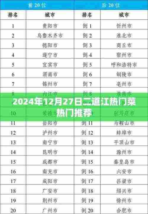 二道江热门菜推荐榜出炉!不容错过的美食盛宴!