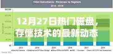 12月27日热门磁盘，存储技术最新动态与市场热点解析