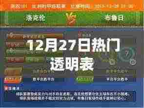 12月27日热门透明表概览
