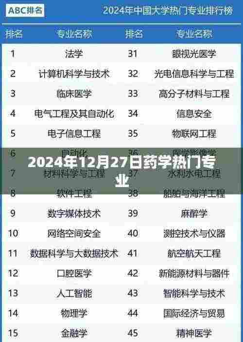 2024年药学热门专业趋势分析