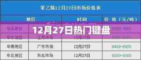 12月27日热门键盘推荐及评测