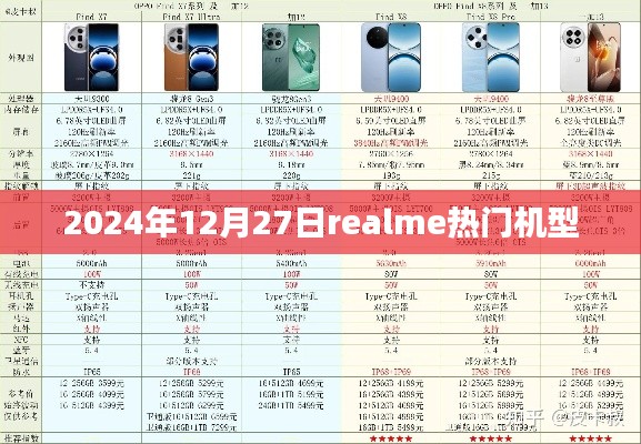 Realme热门机型大盘点,2024年12月27日一览